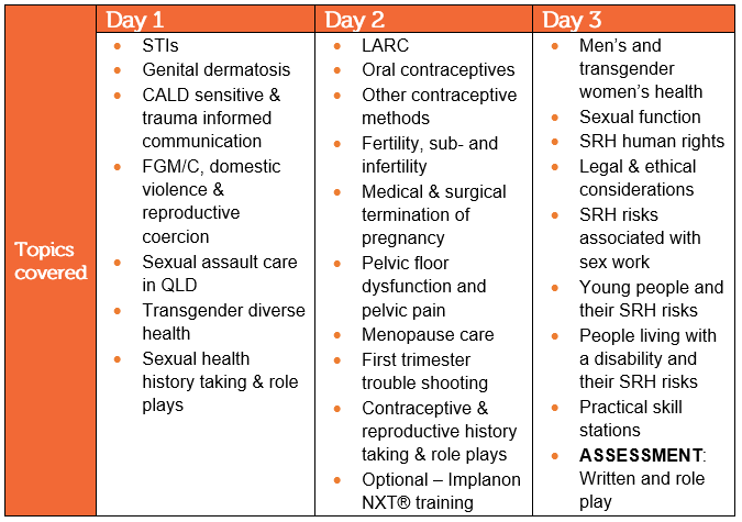 FPAA National Certificate in Reproductive Sexual Health for